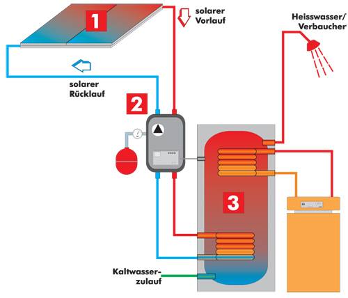 Solarschema_1 Solarschema_1